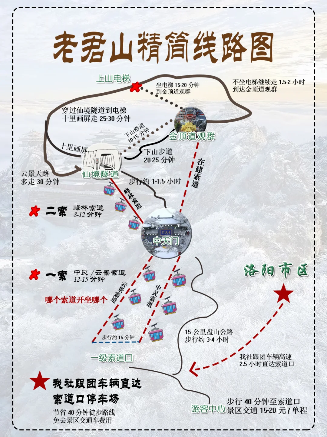 12-1月来老君山怕踩坑,旅游小白放心码住