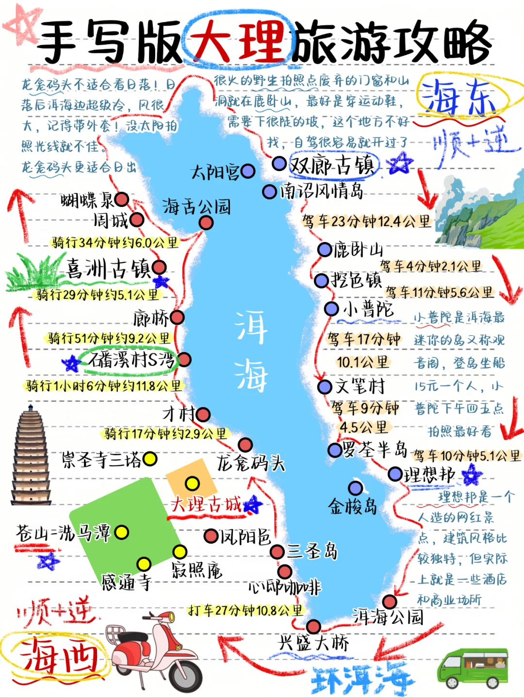 大理手写版旅游攻略,寒假来的姐妹👭码住!