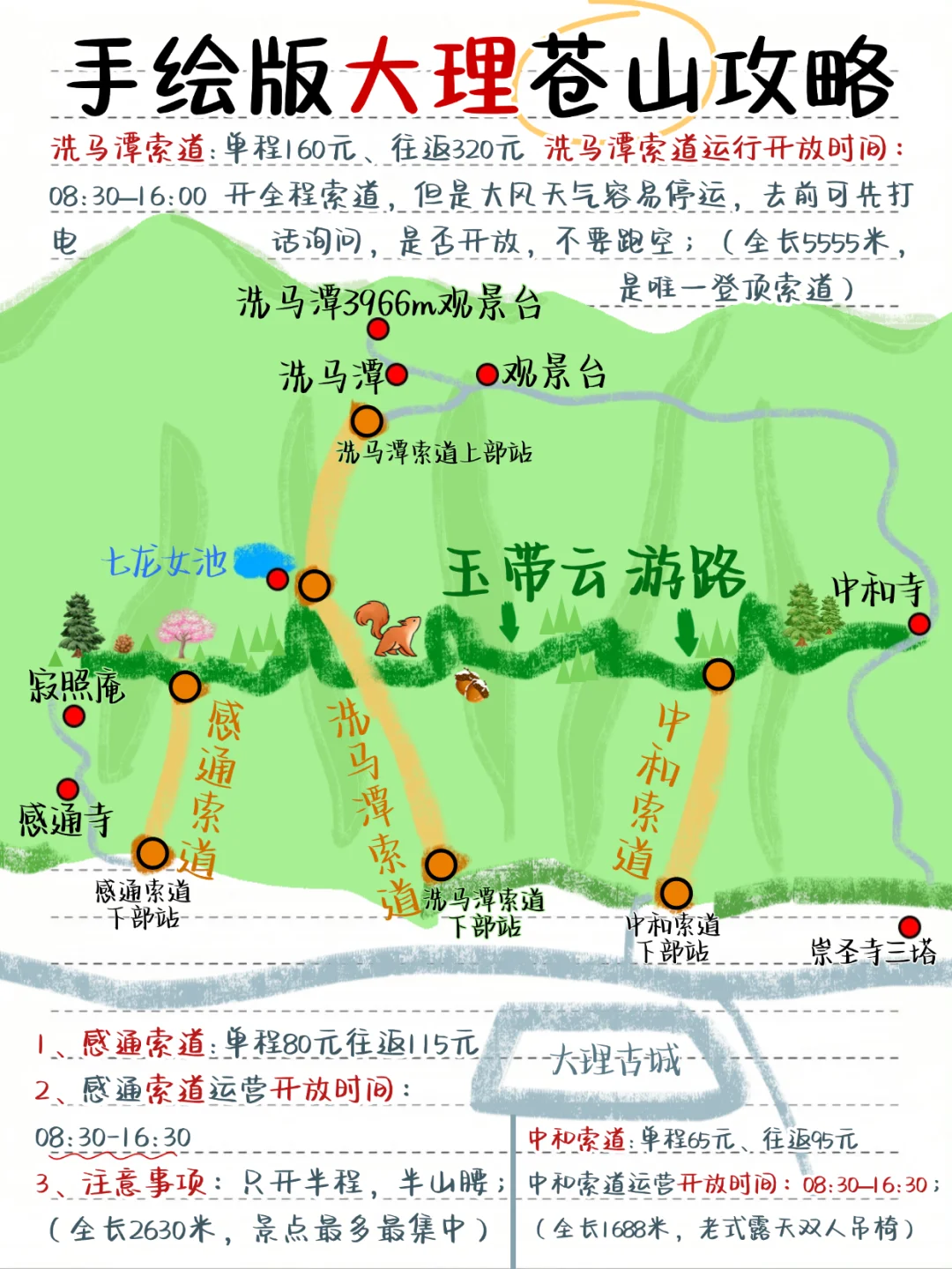 大理手写版旅游攻略,寒假来的姐妹👭码住!