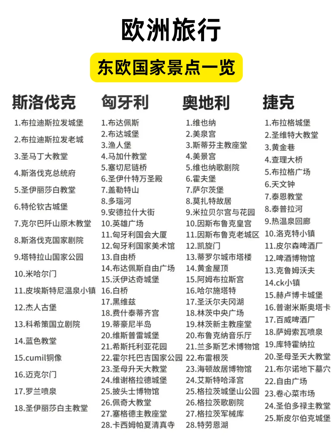 一张图看懂欧洲❗第1次去欧洲旅游怎么选？