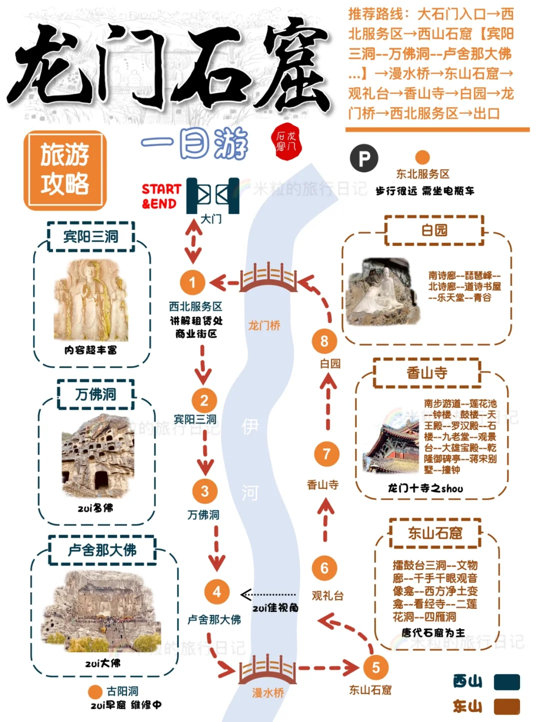收藏丨4小时逛完龙门石窟的懒人攻略
