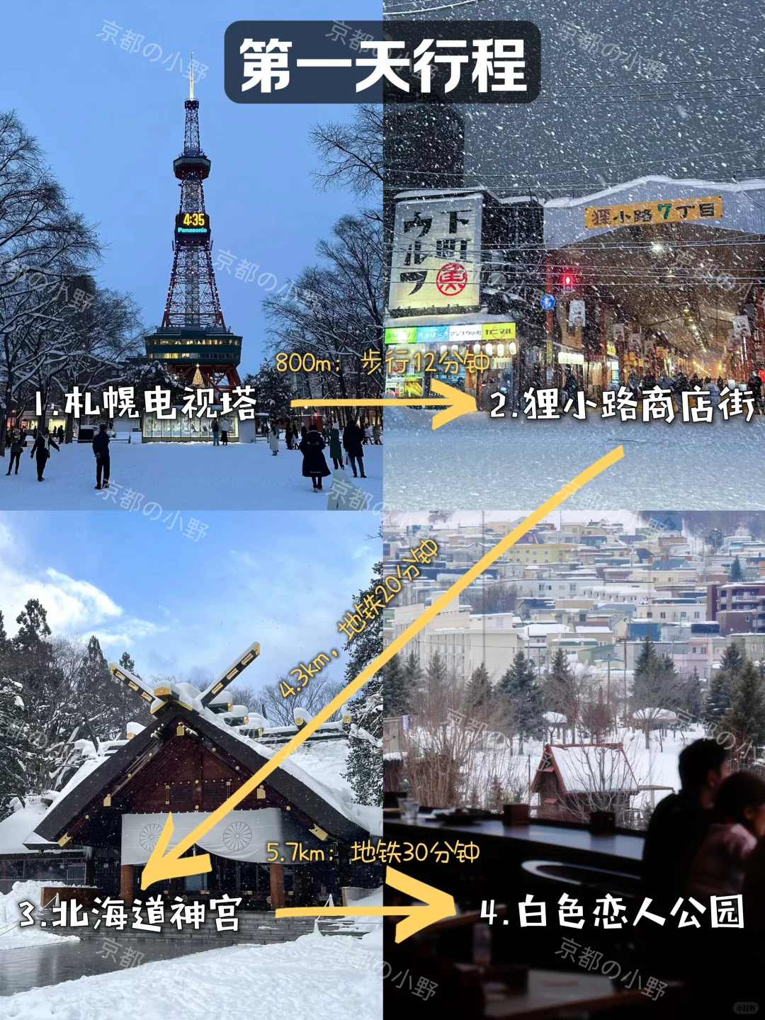 攻略｜🇯🇵终于有人把北海道旅游说清楚了‼️