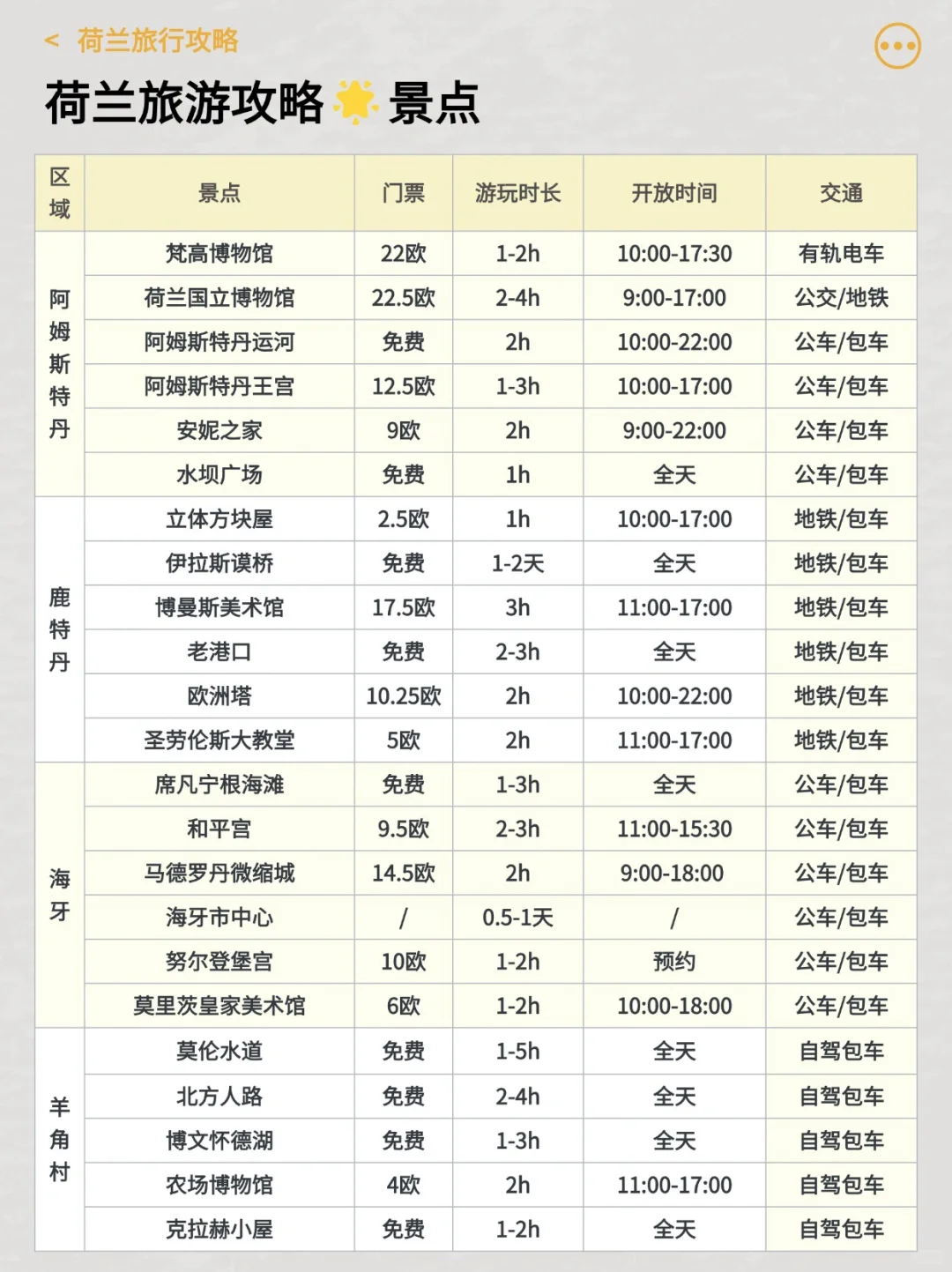 终于有人把荷兰旅游说明白啦！！