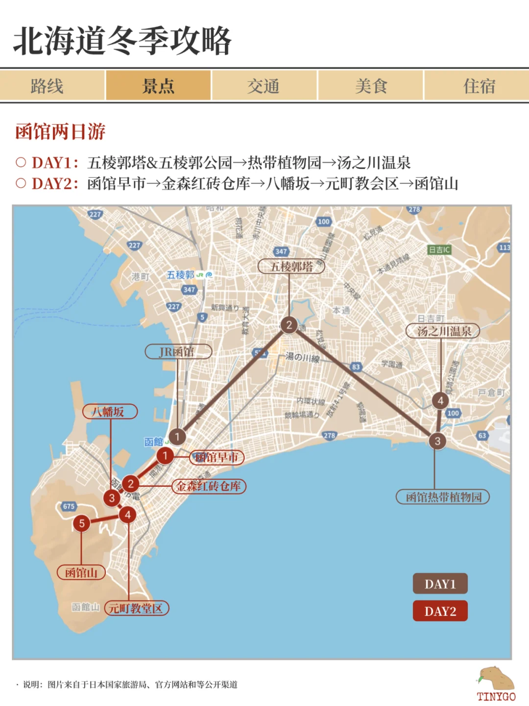 北海道冬季游玩全攻略（道央&道南）