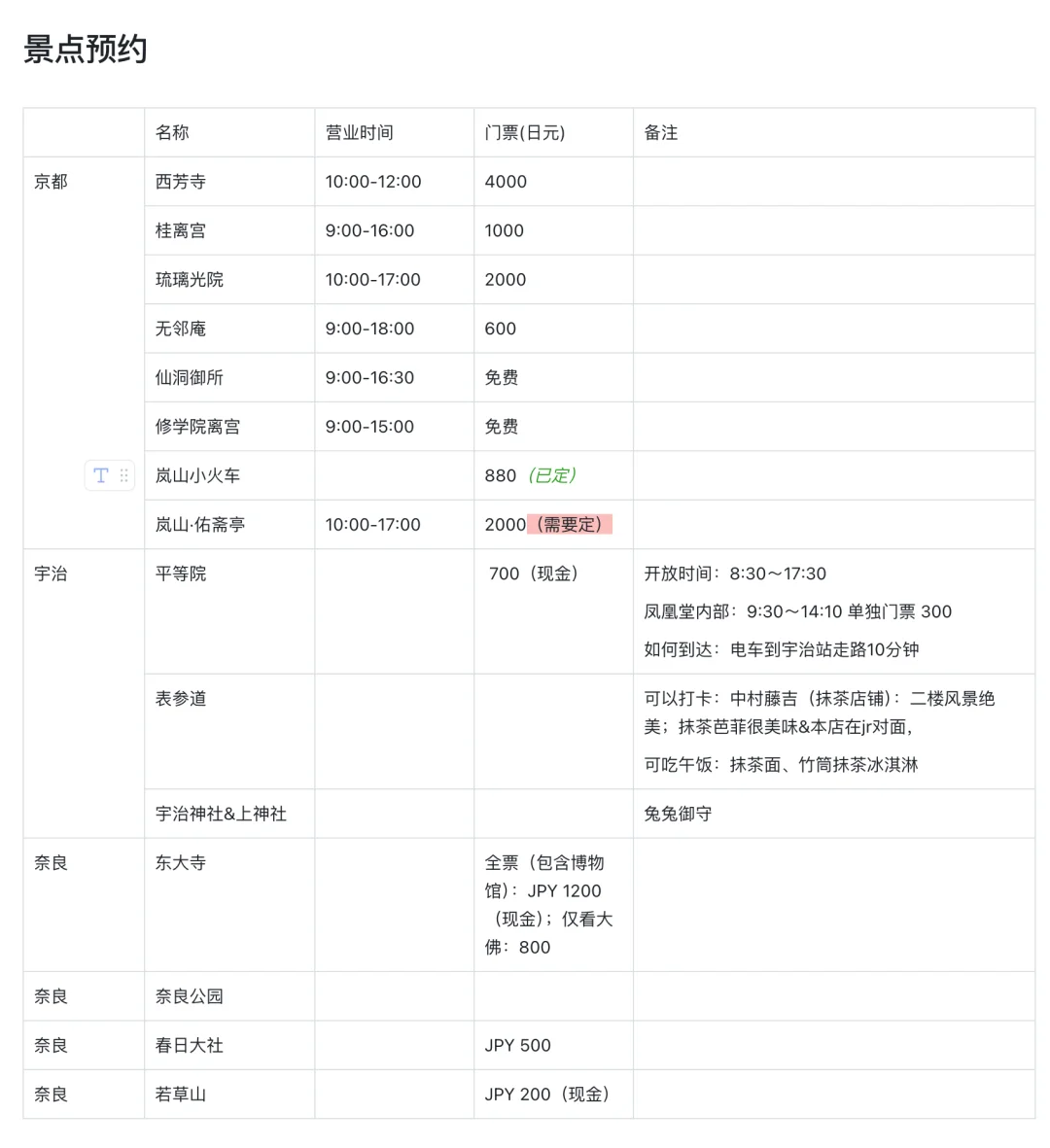 国庆去日本🇯🇵上班做牛马，晚上做攻略🥹