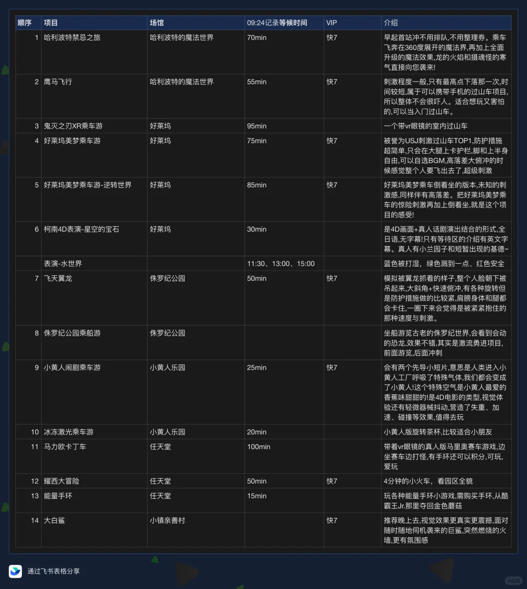 国庆去日本🇯🇵上班做牛马，晚上做攻略🥹