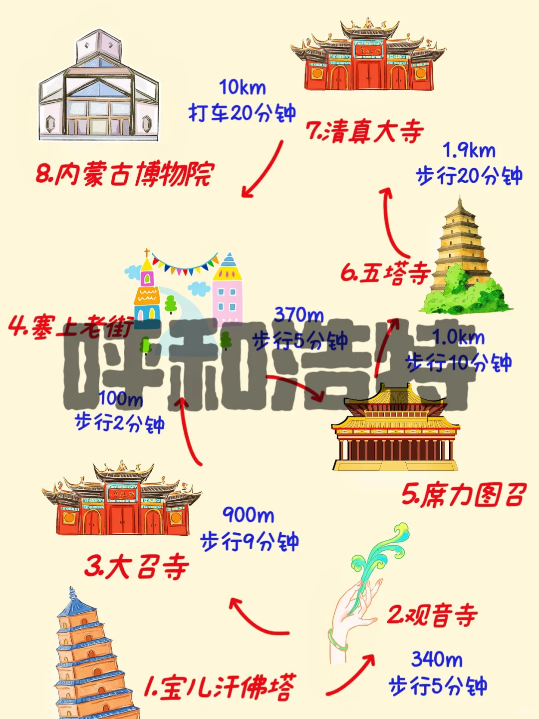 呼和浩特citywalk路线+省心攻略+tips