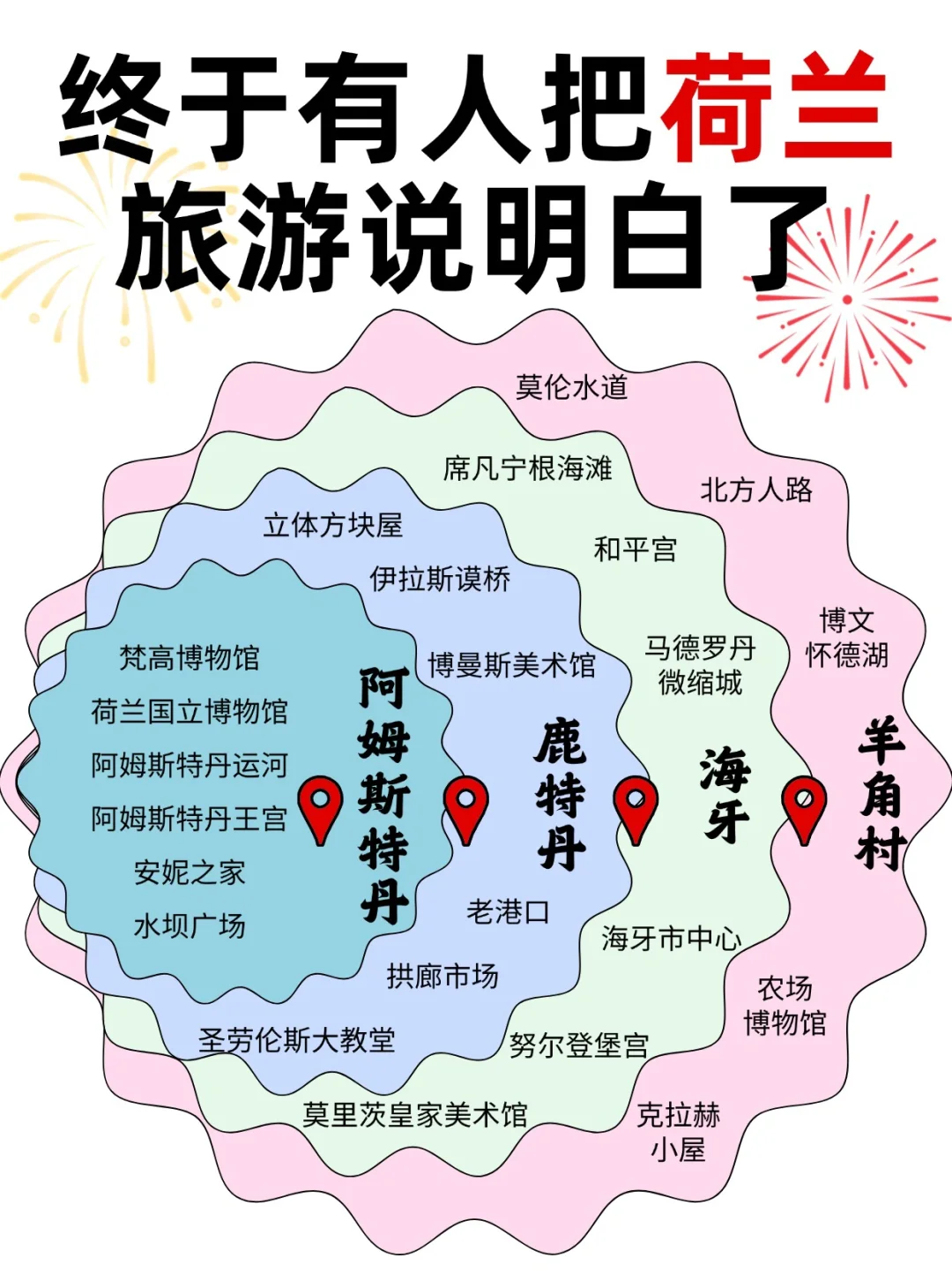 终于有人把荷兰旅游说明白啦！！