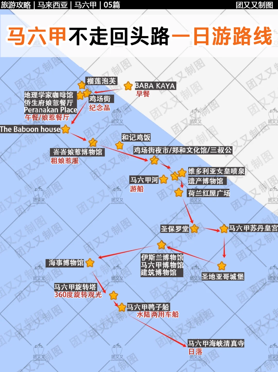 一图看懂马六甲超全旅游攻略⚠️（附1日游路线