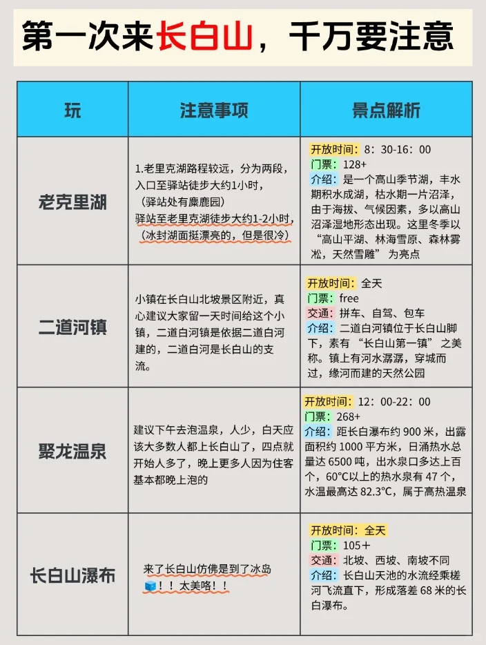 元旦去长白山，三天超详细行程+攻略