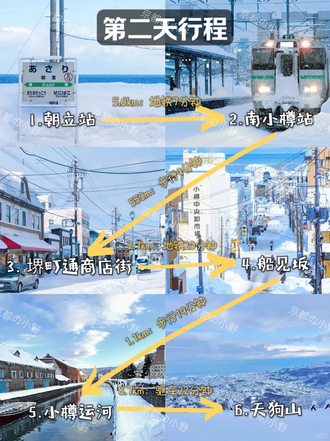 攻略｜🇯🇵终于有人把北海道旅游说清楚了‼️