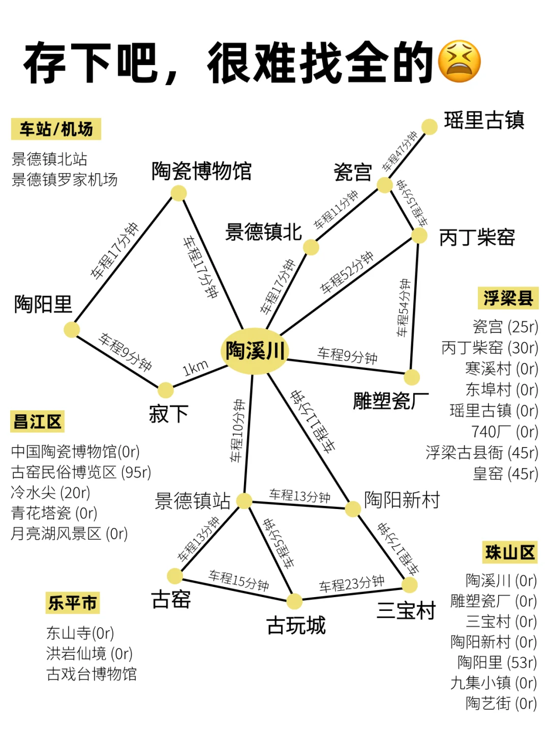 已被宰😠11-2月去景德镇的姐妹一定要听劝