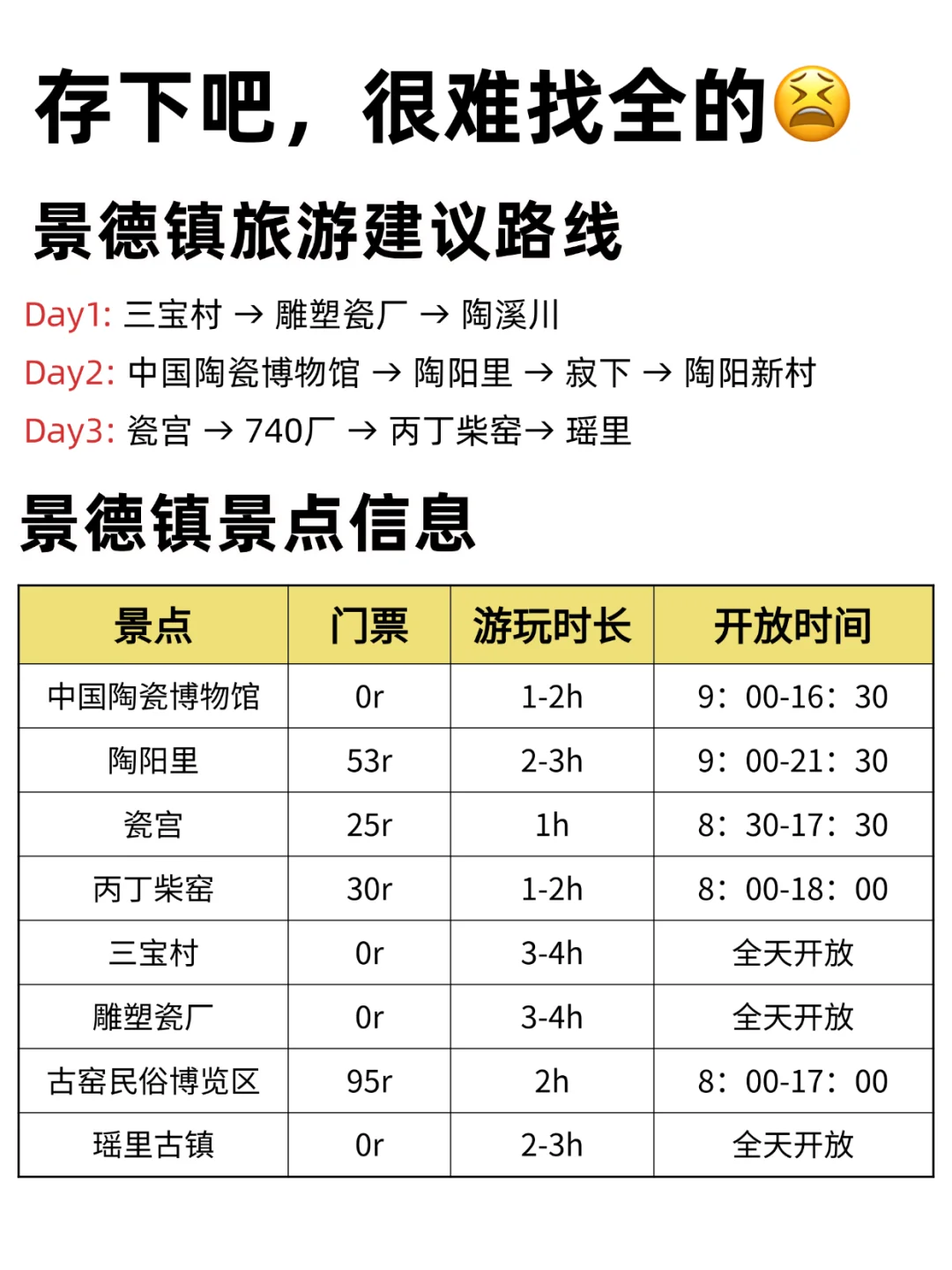 已被宰😠11-2月去景德镇的姐妹一定要听劝