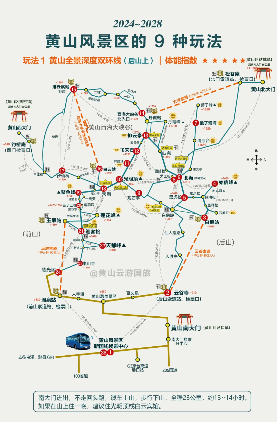 黄山风景区的9种玩法，2024高清版！