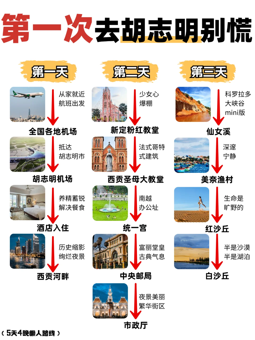 第一次去胡志明别慌😱来看看旅游攻略‼️