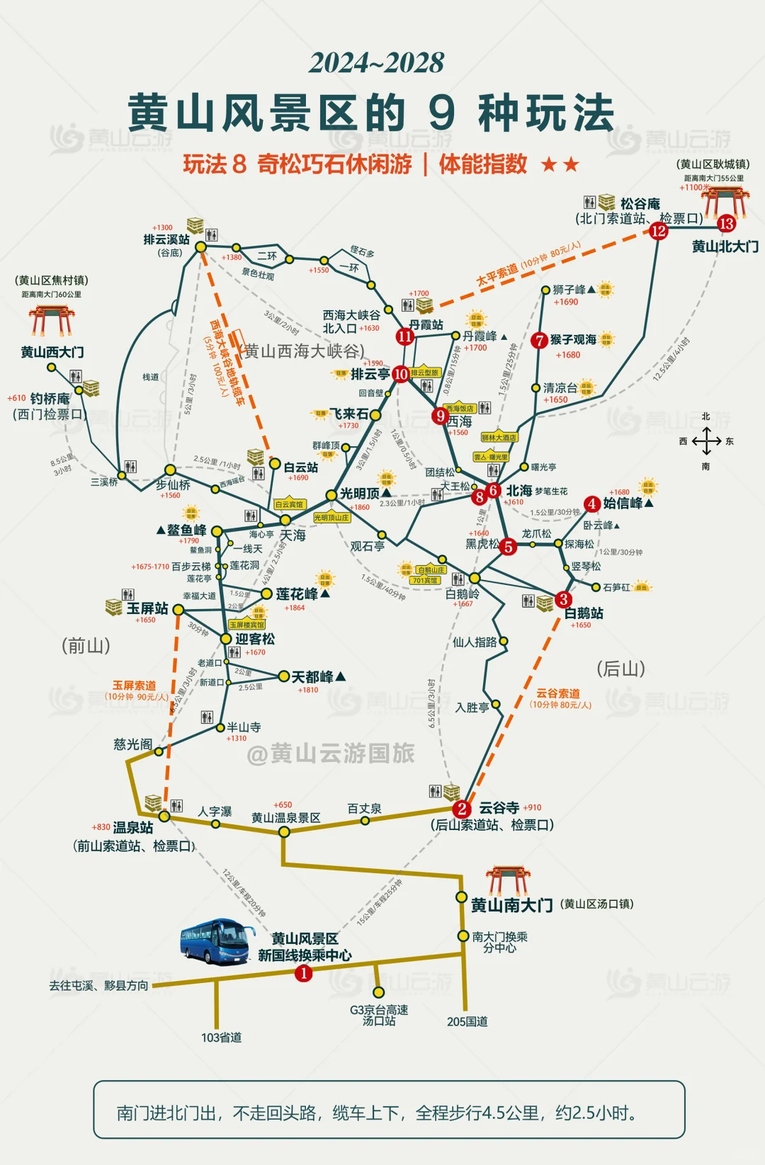 黄山风景区的9种玩法，2024高清版！