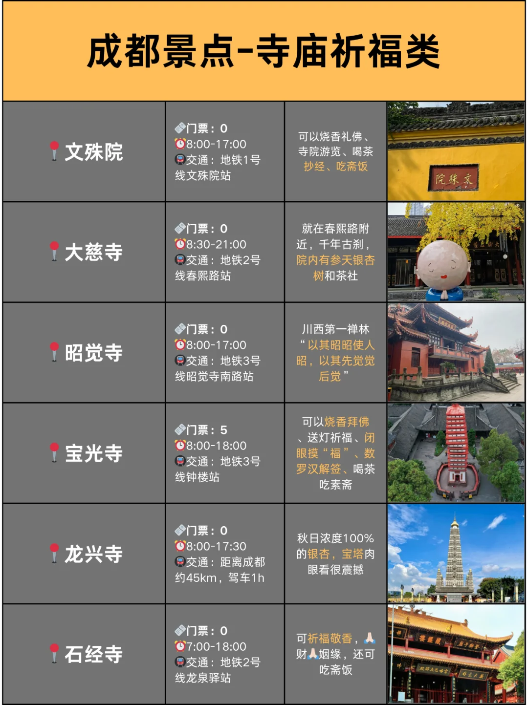 本地人整理📍终于有人把成都景点讲清楚了