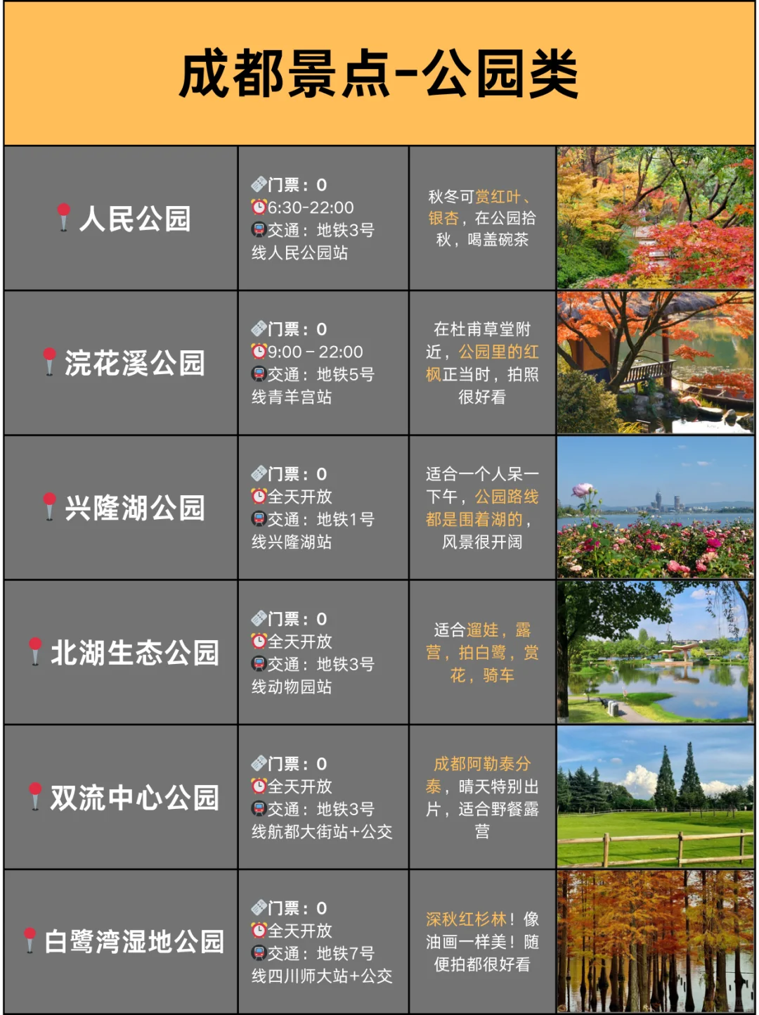 本地人整理📍终于有人把成都景点讲清楚了