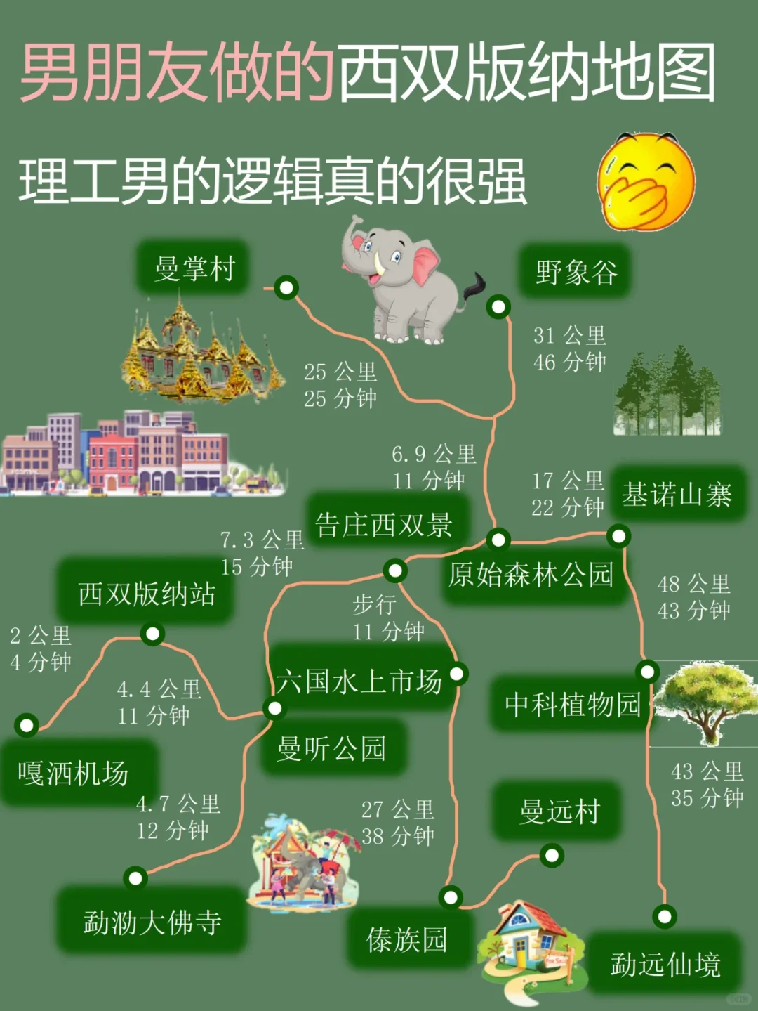 西双版纳会惩罚每个不做攻略就去旅游的姐妹