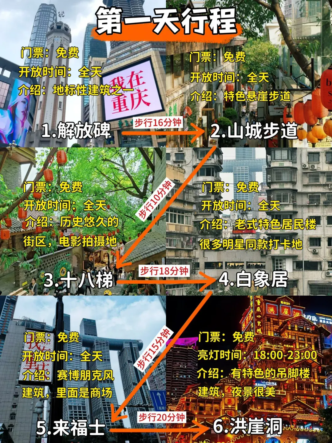 去了重庆6次…终于把重庆景点分布整明白了