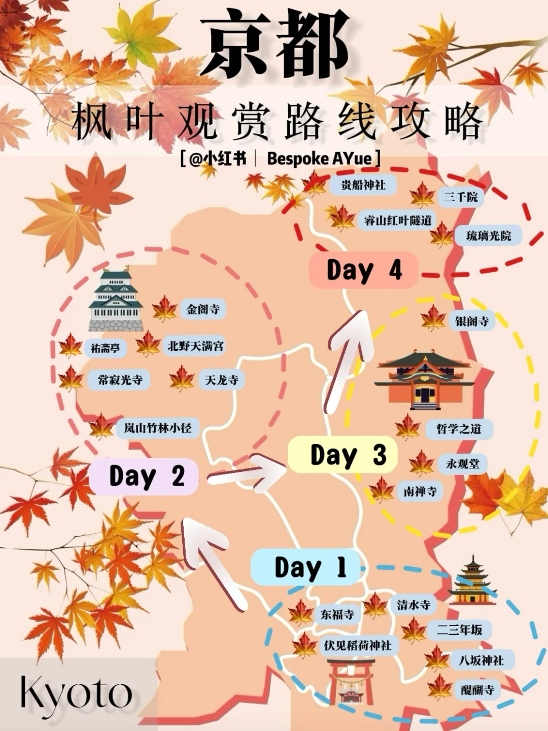 抄作业了！京都枫叶季🍁观赏路线攻略来啦