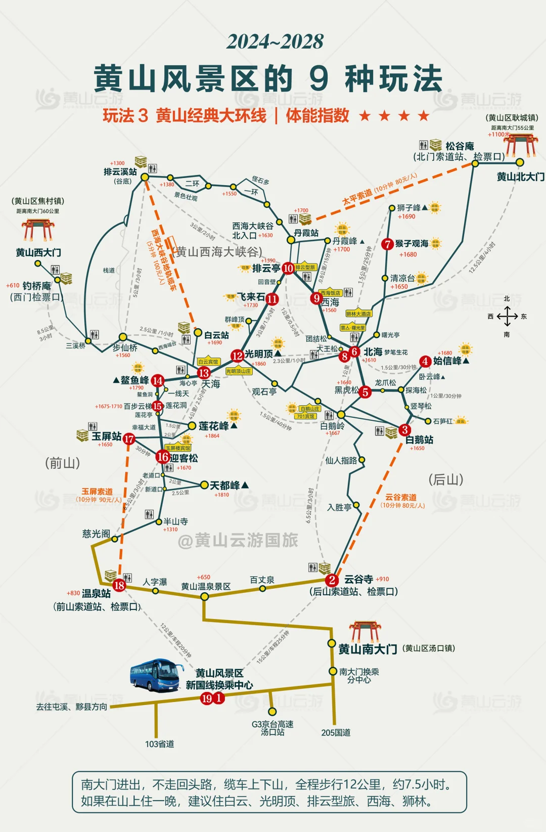 黄山风景区的9种玩法，2024高清版！
