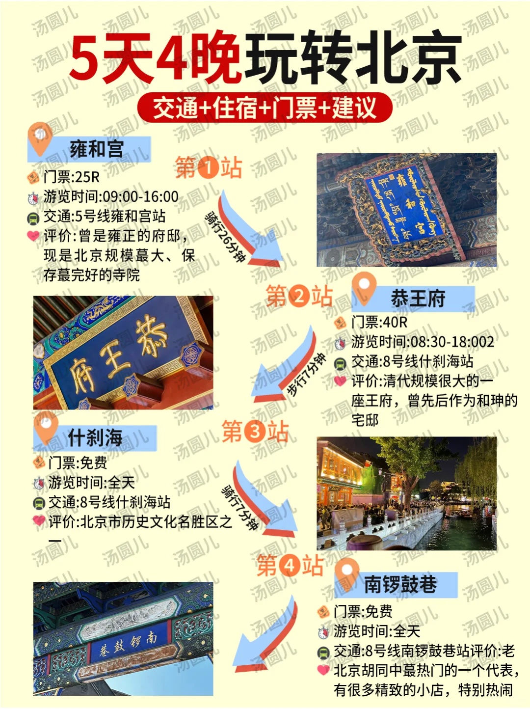 北京旅游攻略💯5天4晚不绕行+避坑！