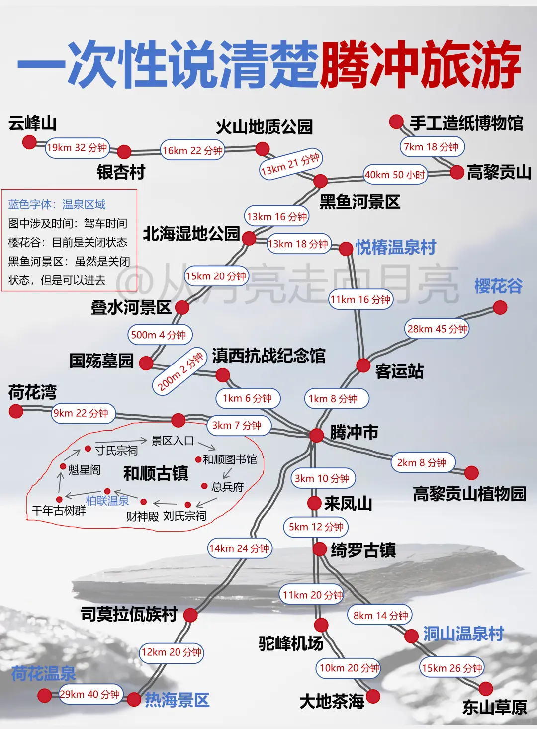 腾冲会平等的惩罚每一个不做攻略的人‼️