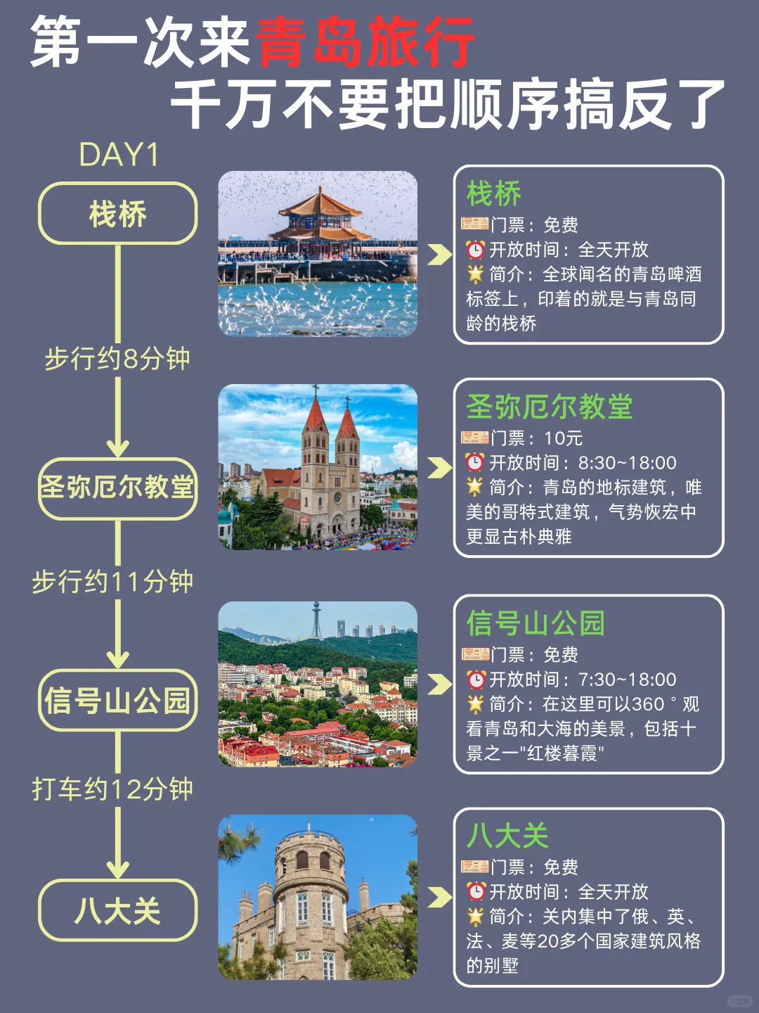 ✨青岛旅游✔️行程安排全干货🙌 准备来青岛