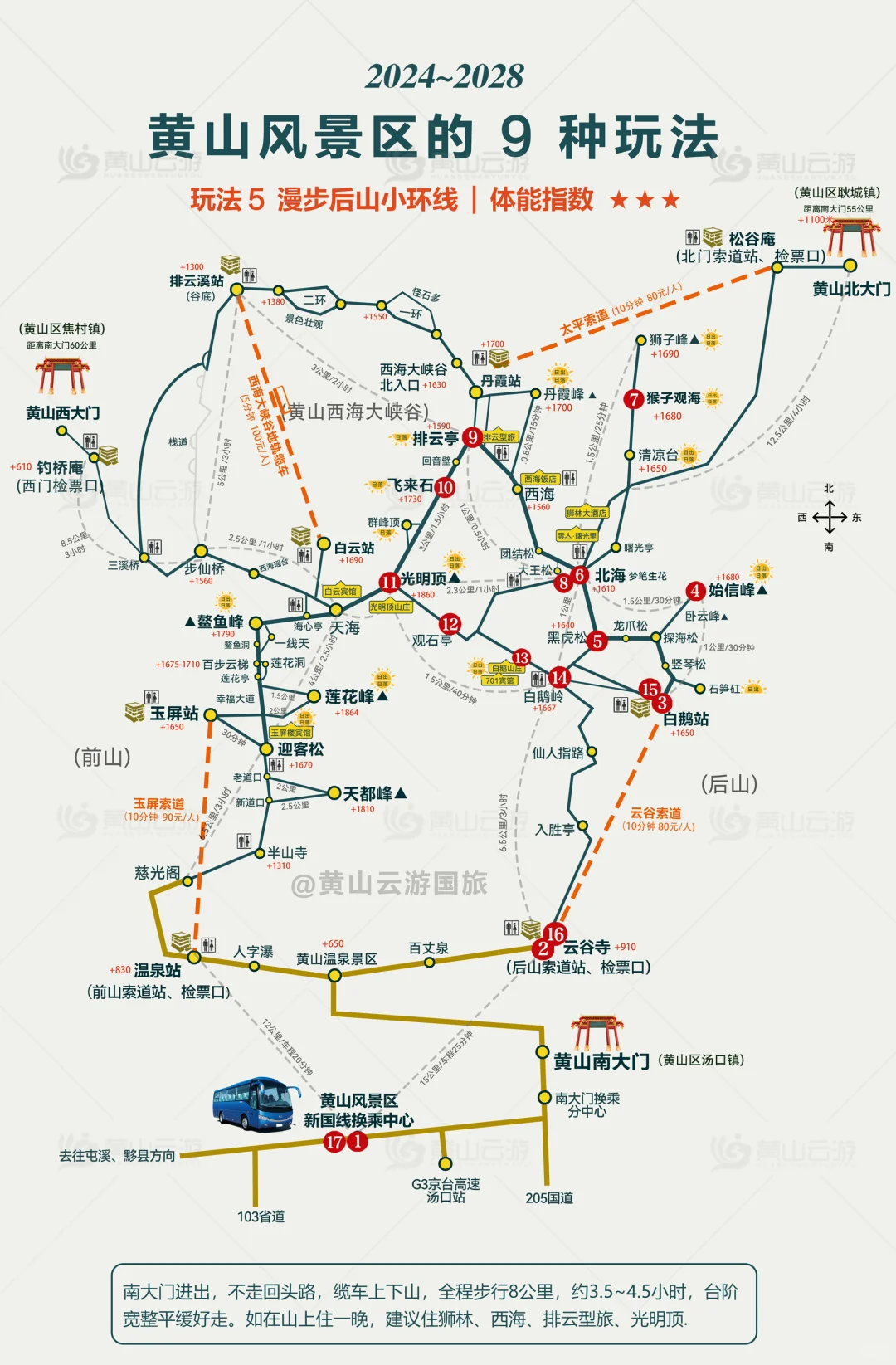 黄山风景区的9种玩法，2024高清版！