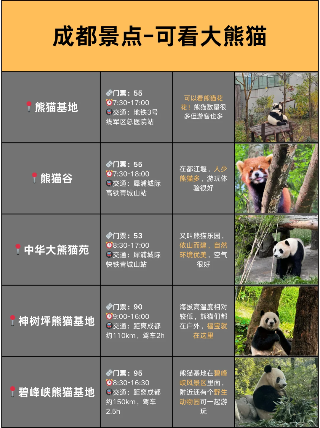 本地人整理📍终于有人把成都景点讲清楚了