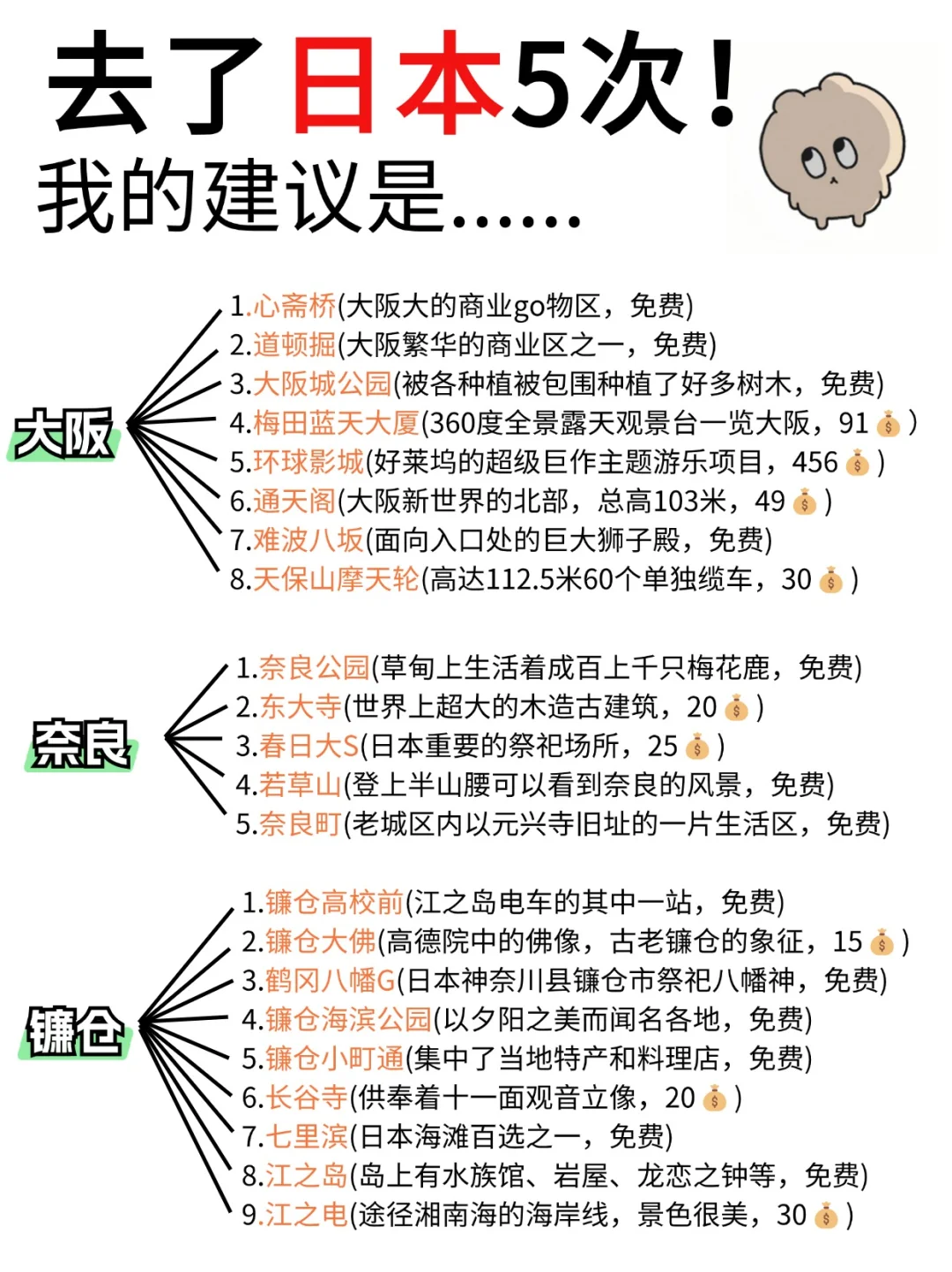听劝❗11-2月去日本旅游的存下吧❗全攻略