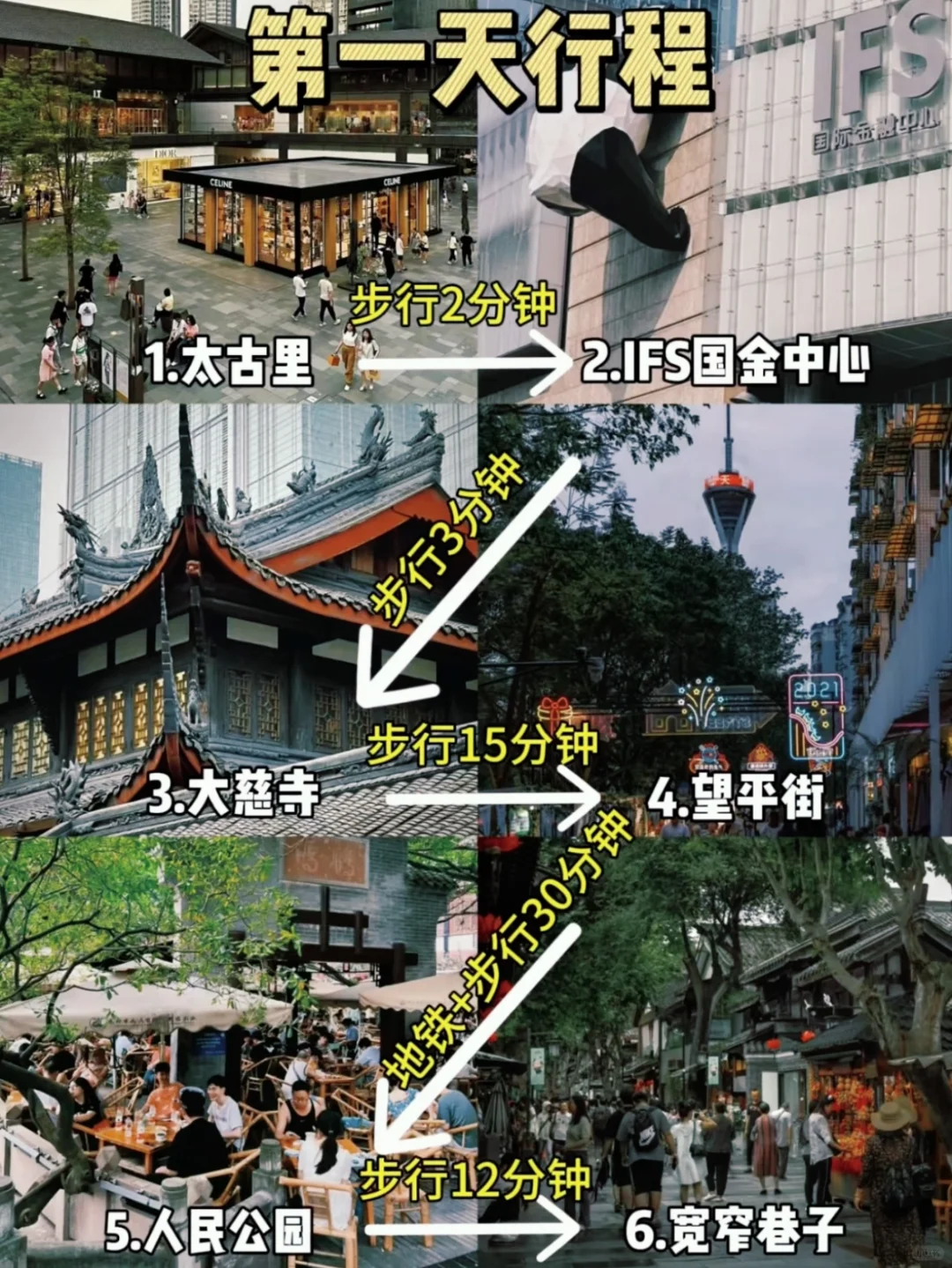 终于把成都景点地图画清楚了！