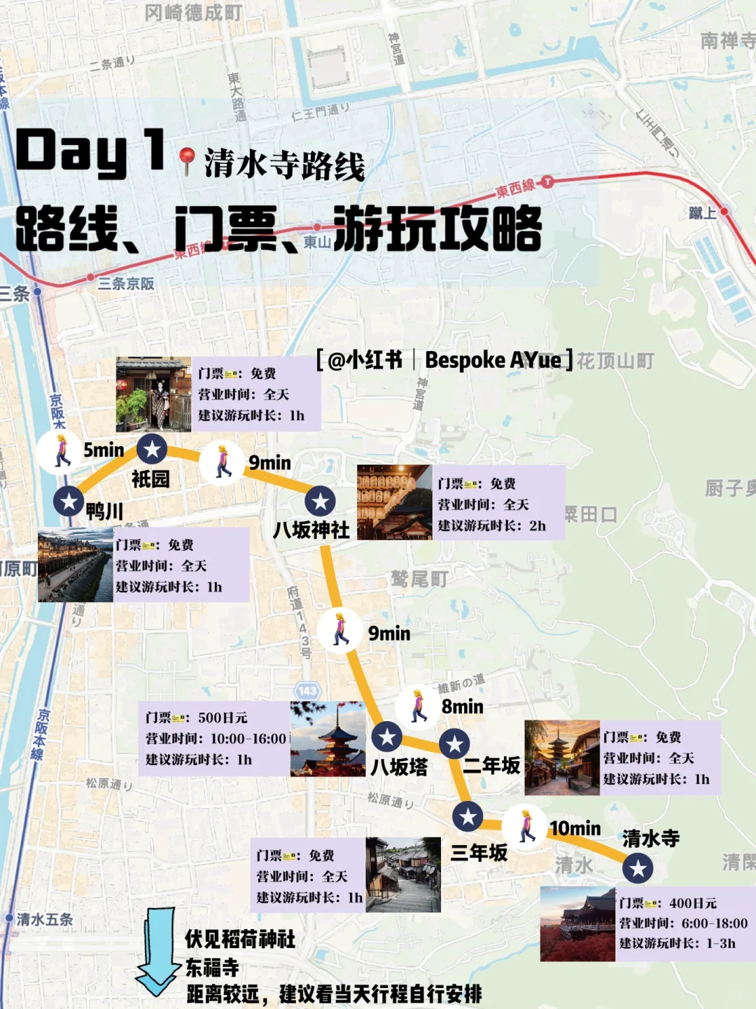 抄作业了！京都枫叶季🍁观赏路线攻略来啦