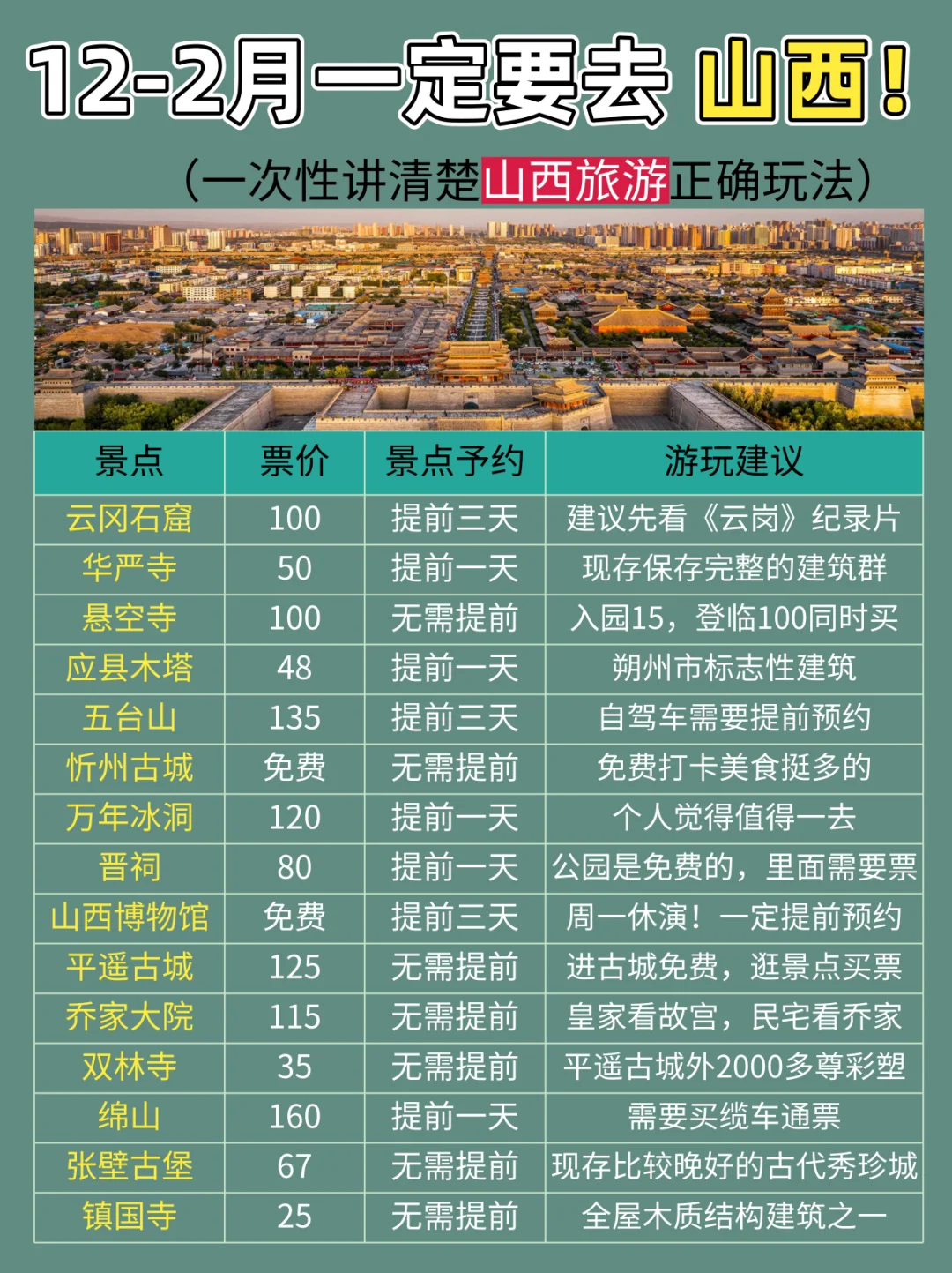 12-2🈷️淡季去山西旅游/保姆级攻略来了