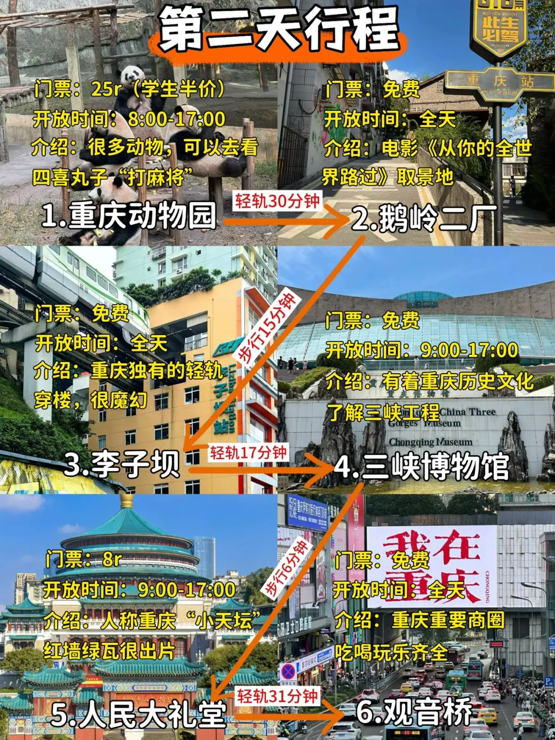 去了重庆6次…终于把重庆景点分布整明白了