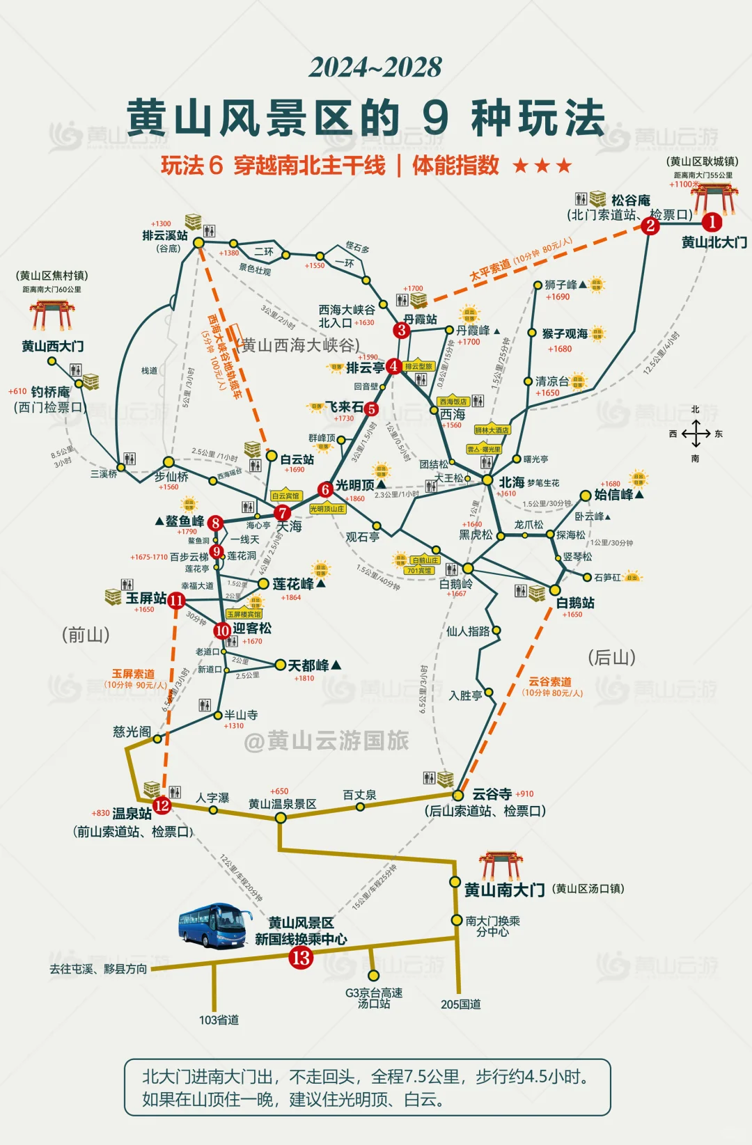 黄山风景区的9种玩法，2024高清版！