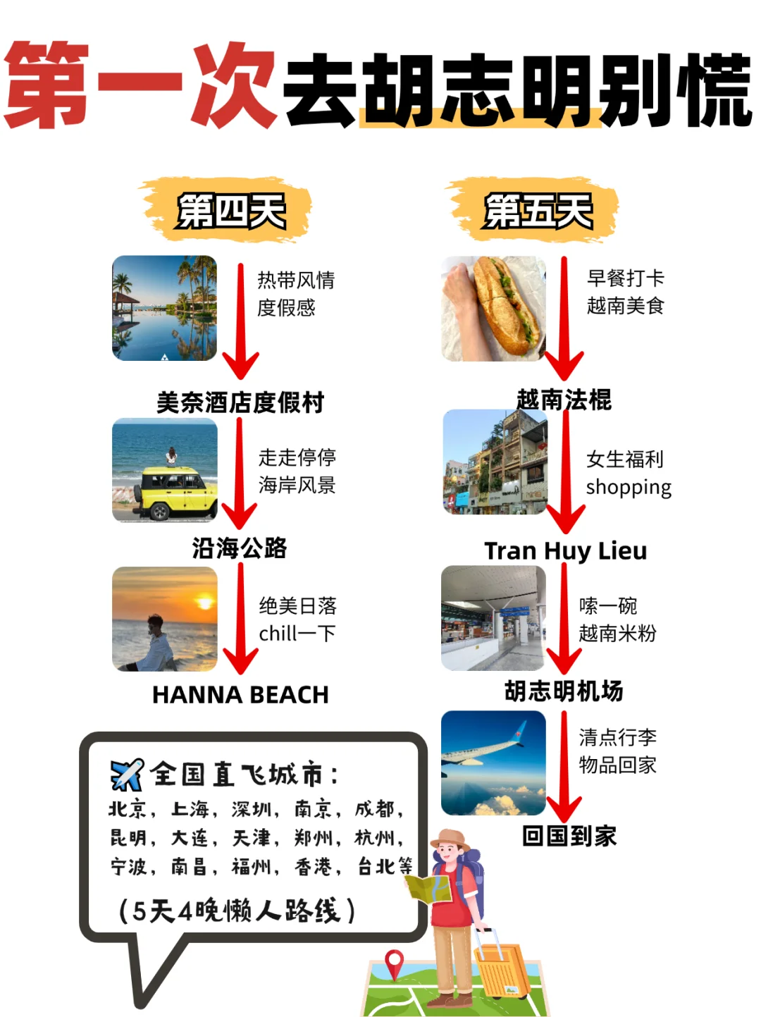 第一次去胡志明别慌😱来看看旅游攻略‼️