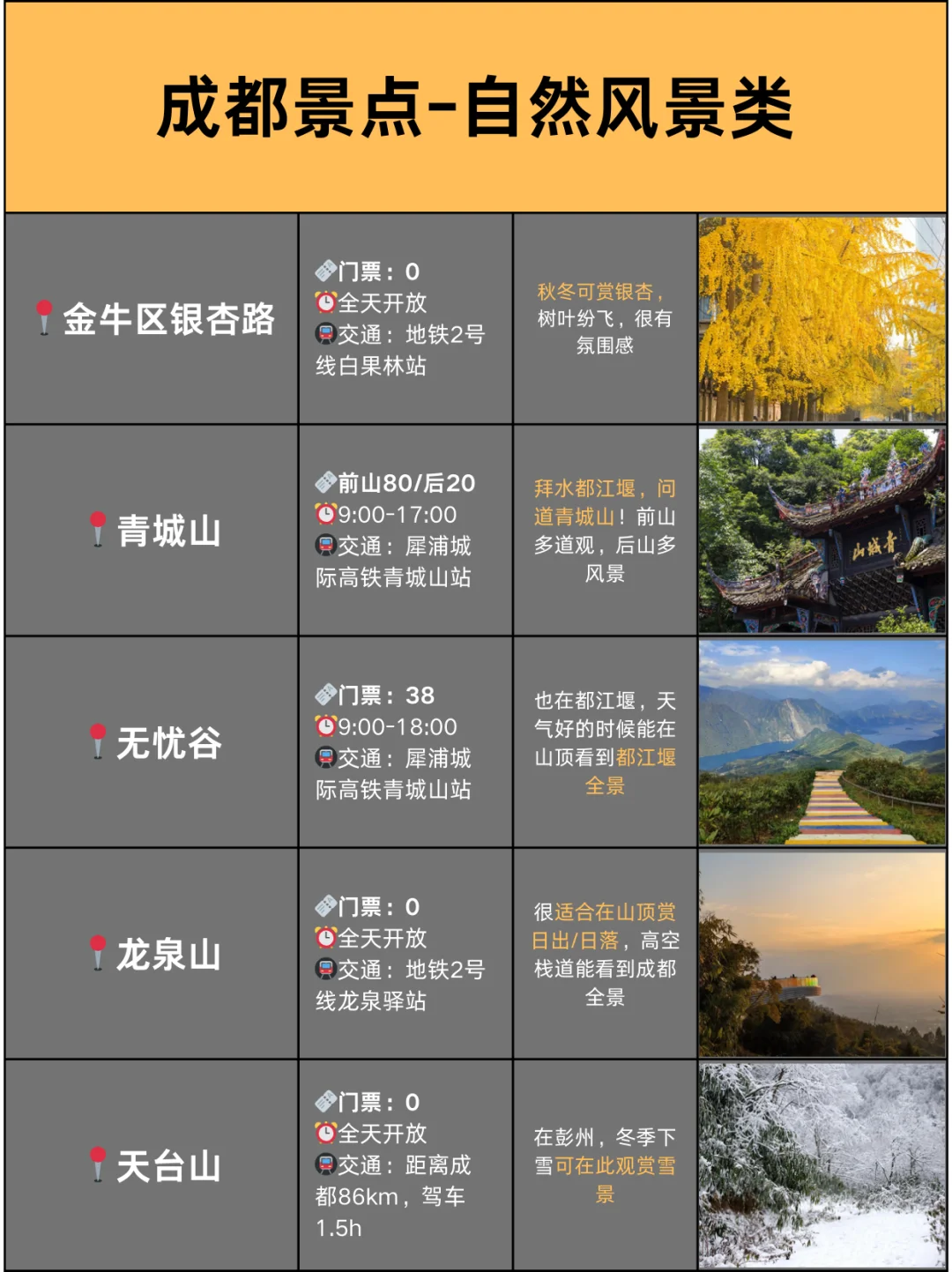 本地人整理📍终于有人把成都景点讲清楚了