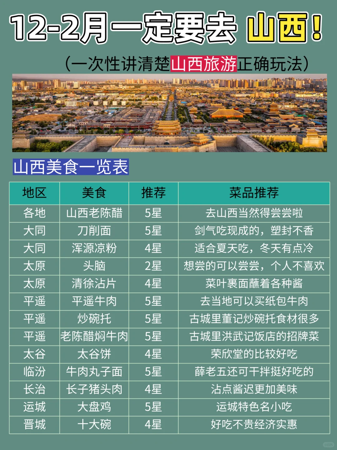 12-2🈷️淡季去山西旅游/保姆级攻略来了
