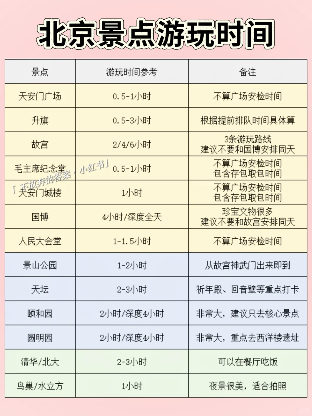 北京景点游玩时间推荐
