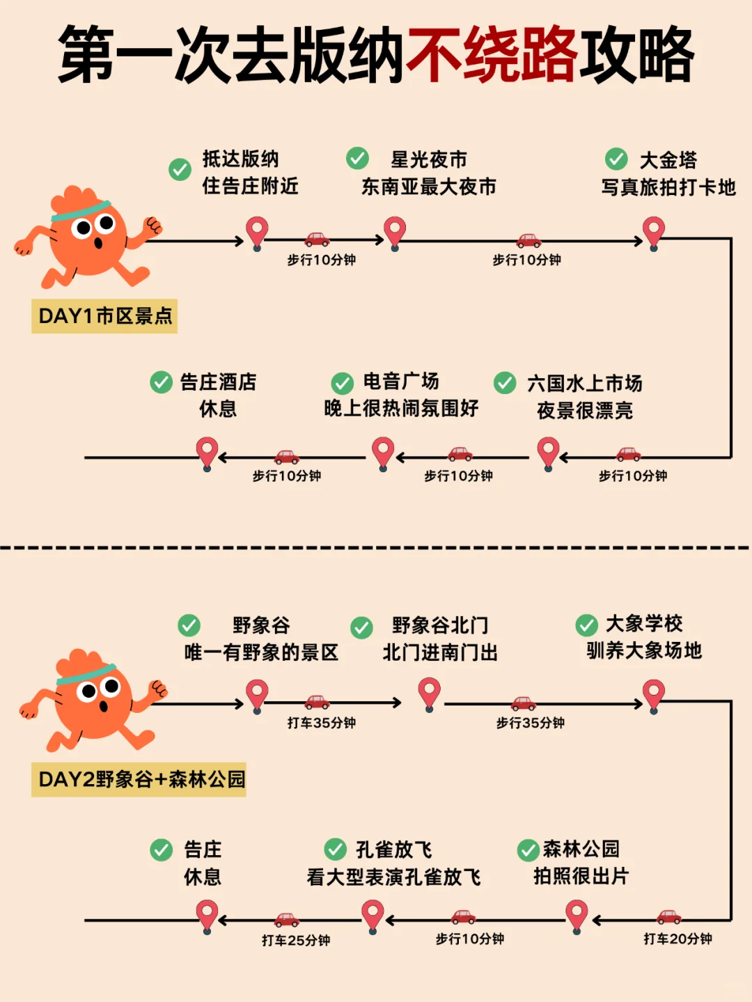 第一次去版纳不绕路攻略