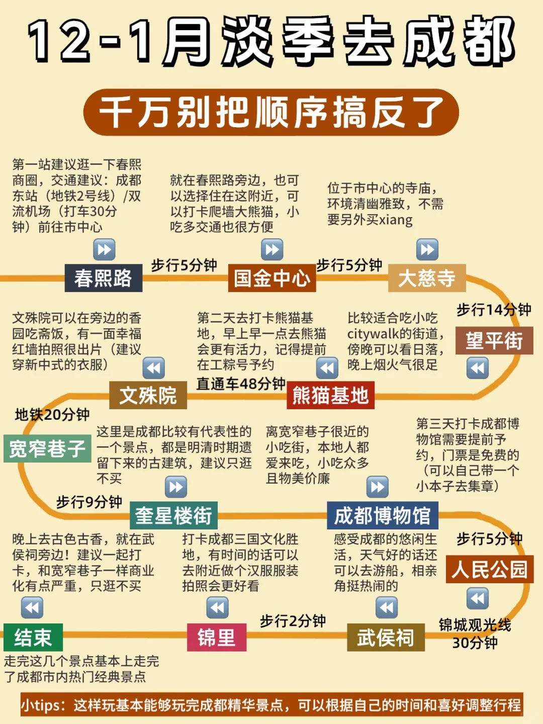12-1🈷️来成都顺序千万不要搞反啦‼️