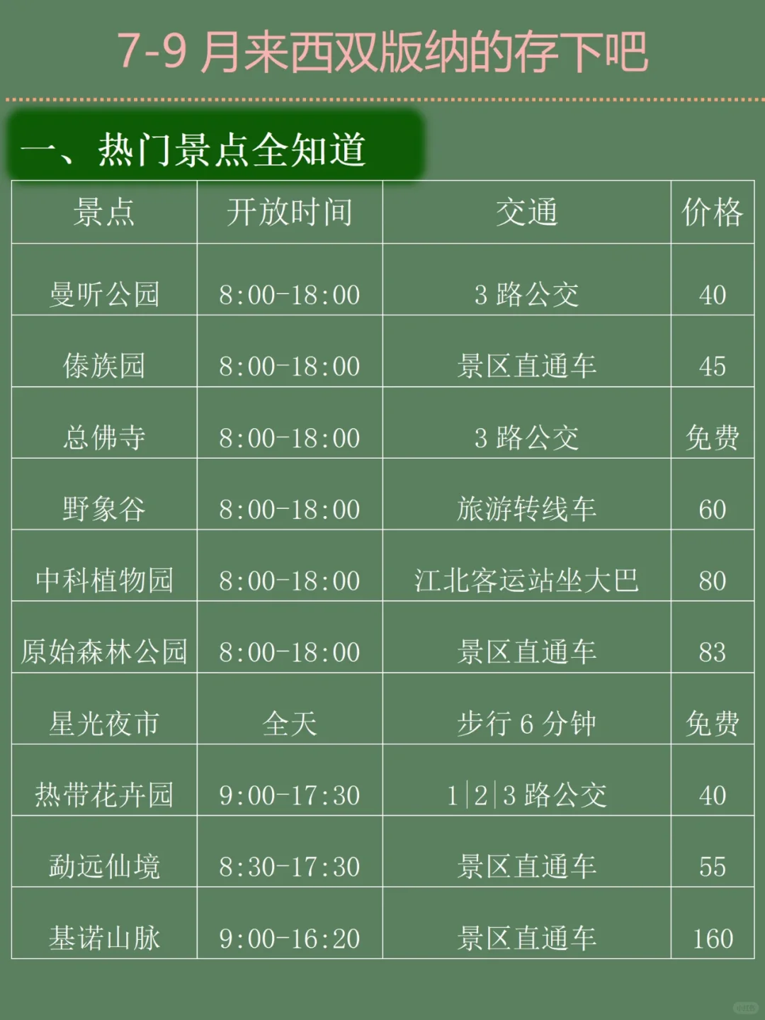 西双版纳会惩罚每个不做攻略就去旅游的姐妹