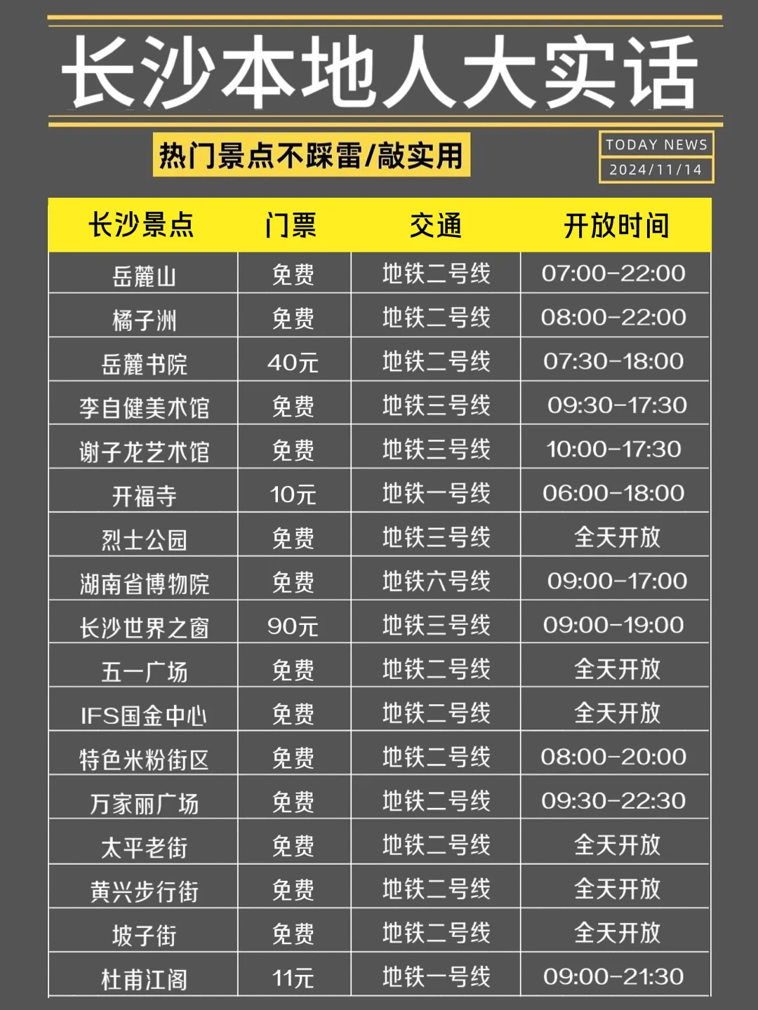 N刷长沙！闺蜜做的攻略已经next level 了！！