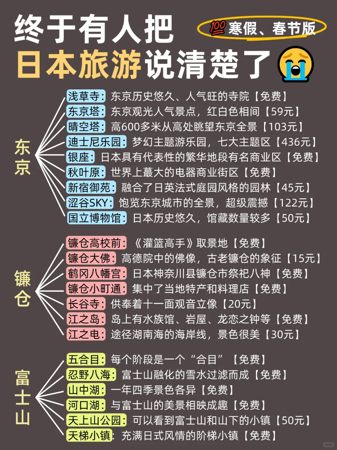听劝🙋寒假、春节要来日本的姐妹🐎码住