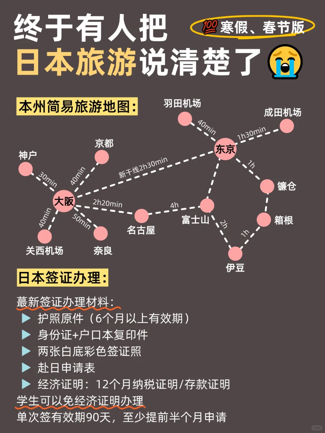 听劝🙋寒假、春节要来日本的姐妹🐎码住