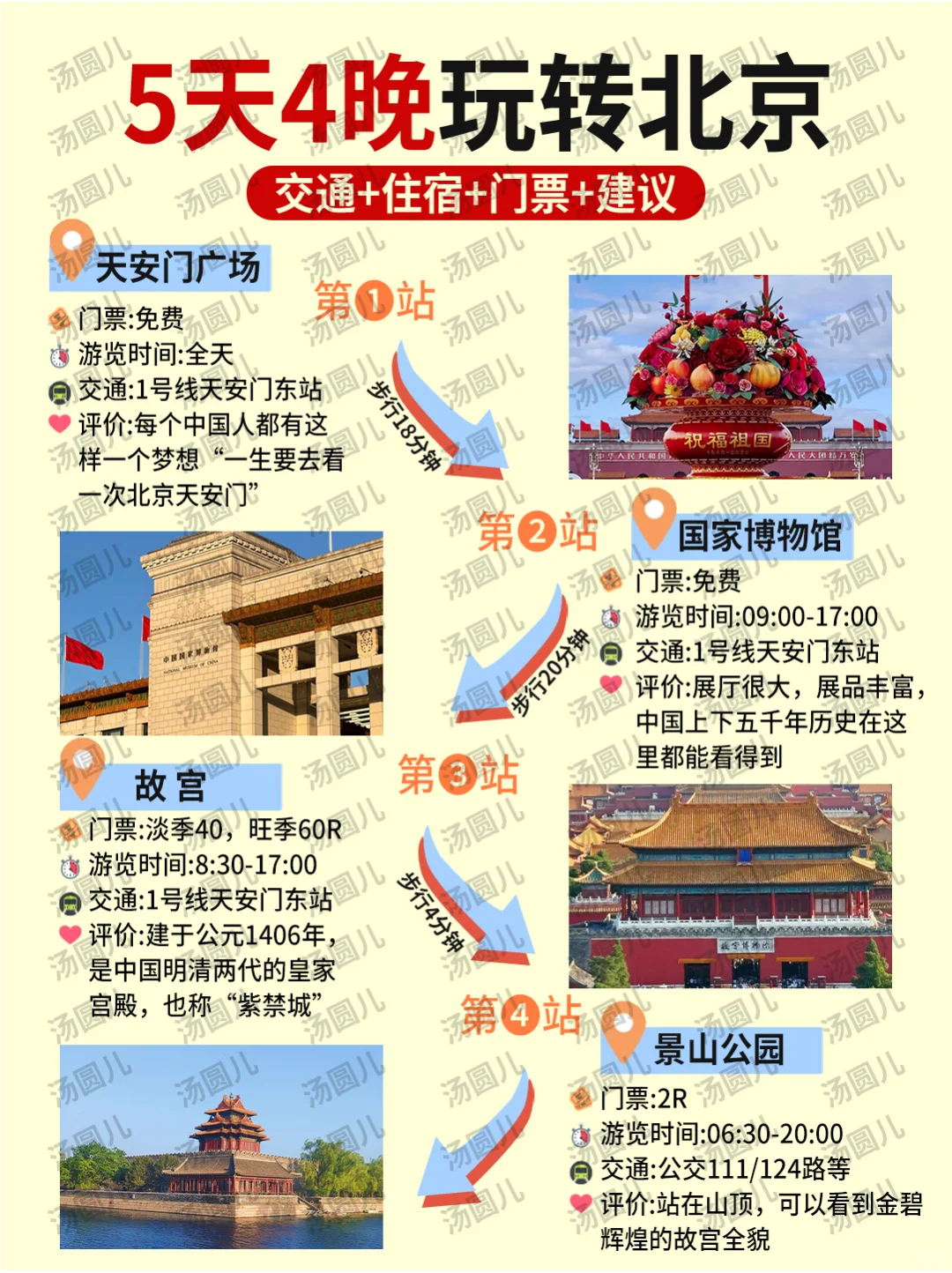 北京旅游攻略💯5天4晚不绕行+避坑！