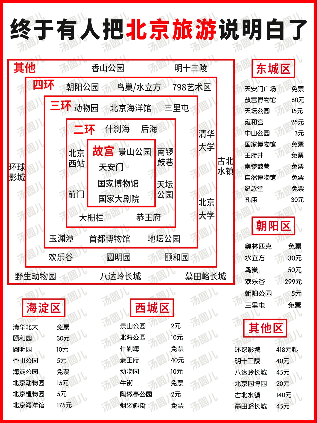 北京懒人版行程规划😊主打一个不绕路👍
