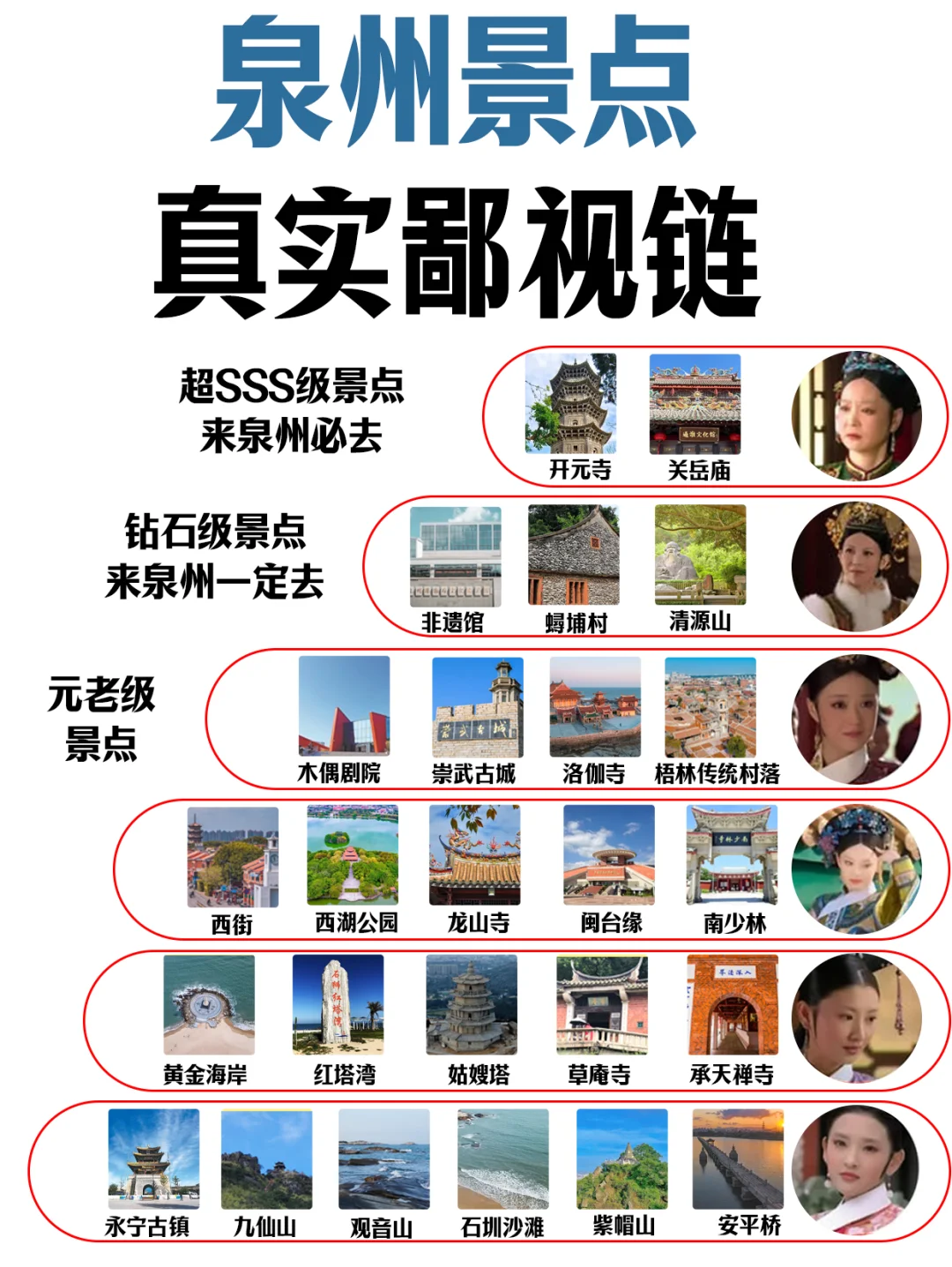 泉州丨终于可以把热门景点分布说清楚了🥹